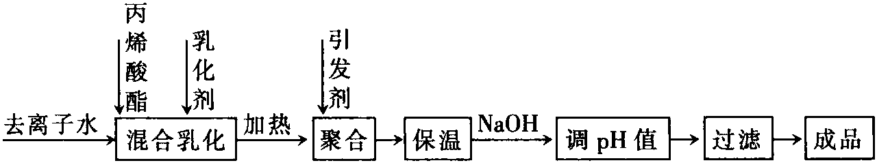 彩砂石涂料